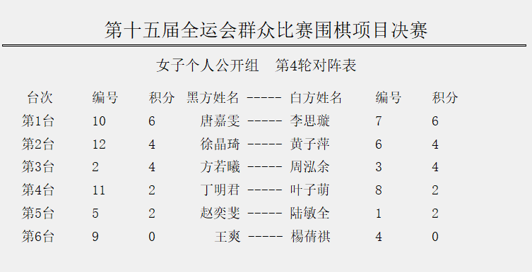 WeUWl, 项目决赛开 WeUWl, 项目决赛开