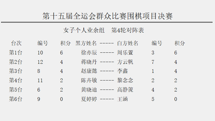 今天个人和, 反吃陆敏全, 分编排赛 今天个人和, 反吃陆敏全, 分编排赛
