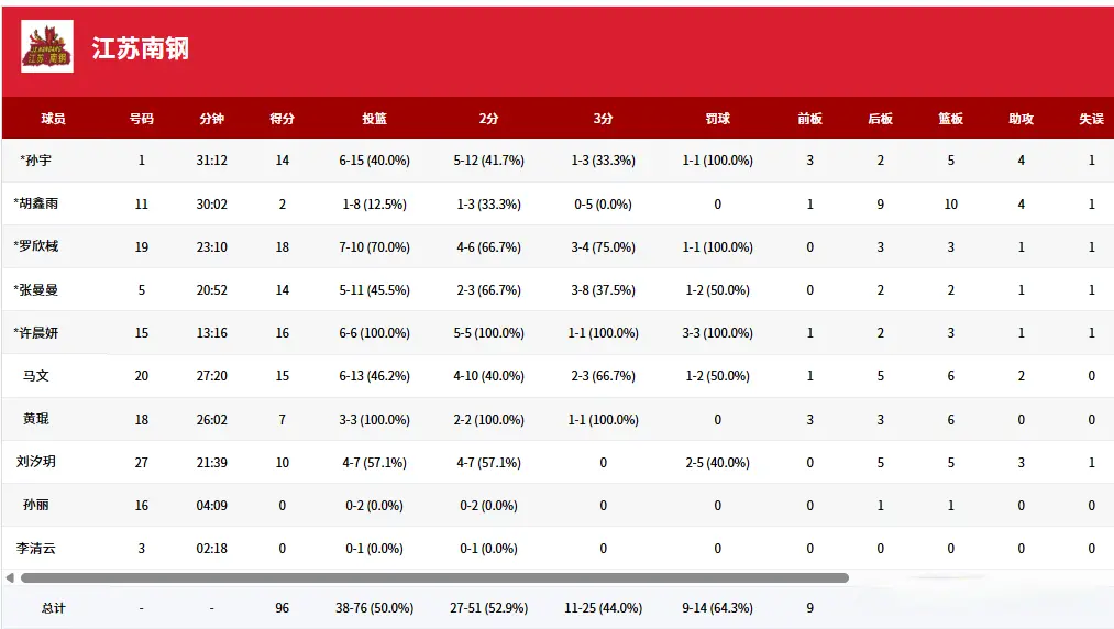 锦标赛四分 锦标赛四分